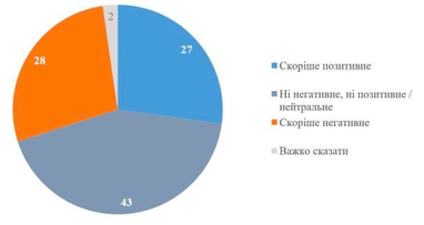 Інфографіка: КМІС