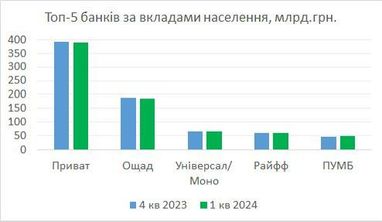 Графік: Данило Гетманцев