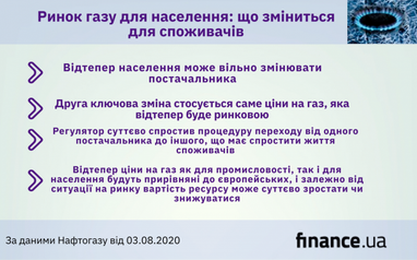 Експерт озвучив формулу, за якою українці купуватимуть газ з 1 серпня