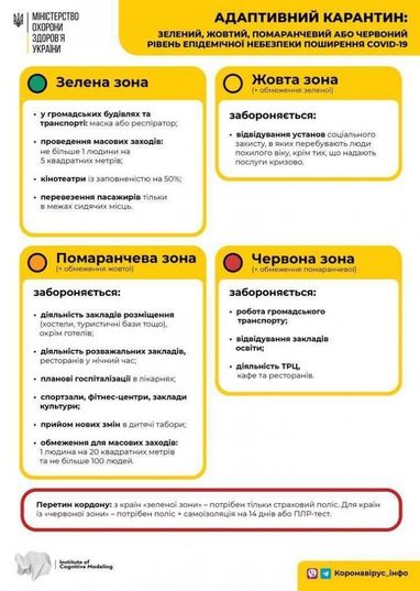 Сьогодні в Україні почало діяти нове карантинне зонування