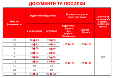 "Нова пошта" повышает тарифы с 1 августа (инфографика)
