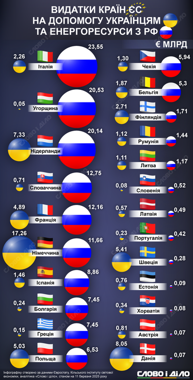 Инфографика: «Слово и дело»