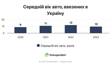Які авто завозять в Україну: рейтинг найпопулярніших марок (інфографіка)