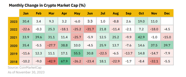 Что происходит с Bitcoin и чего ожидать — прогноз от Binance
