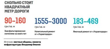 Скинулись даже бабушки. Украинцы за свой счет латают дыры на дорогах