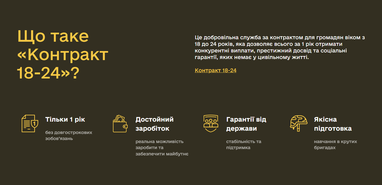 Міноборони презентувало проєкт «Контракт 18−24» для добровольців: деталі