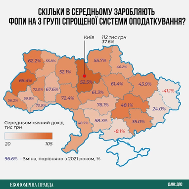 Инфографика: ЭП