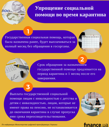 Упрощение социальной помощи во время карантина: что предусмотрено