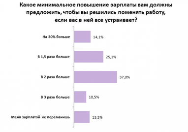 Чому українці звільняються з роботи: назвали причини (інфографіка)