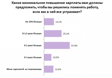 Почему украинцы увольняются с работы: назвали причины (инфографика)