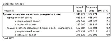 Сколько стоит аренда жилья в разных регионах Украины (инфографика)