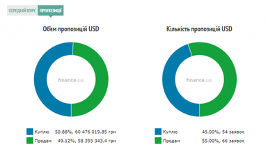 Курс наличного доллара