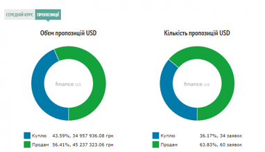 Курс наличного доллара