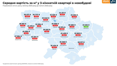 Інфографіка: Dom.Ria