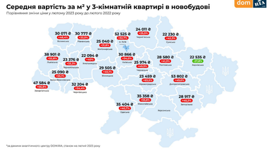 Инфографика: Dom.Ria
