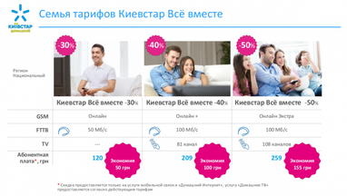 Киевстар первым запустил тарифы, которые объединяют мобильную связь, интернет и ТВ