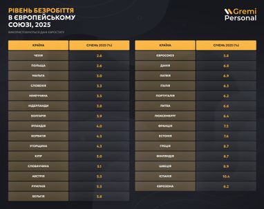 Інфографіка: Gremi Personal