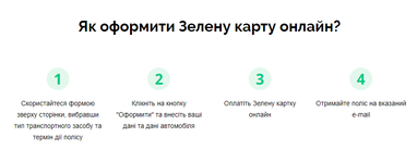 Как сэкономить на Зеленой карте в Украине: лайфхаки для водителей