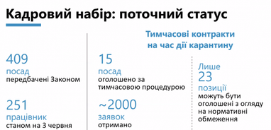 В НАПК рассказали о новых принципах проверки е-деклараций