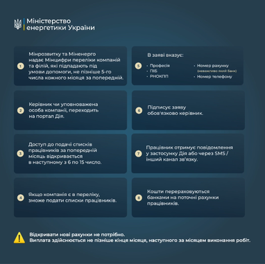 Списки формируют работодатели и представляют их через портал «Дія»