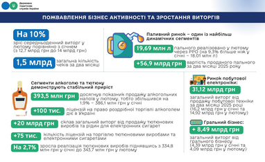 Инфографика: ДПС