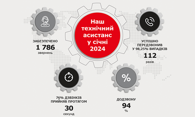Наш технический ассистанс в январе 2024
