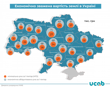 Факторы, влияющие на формирование цены на землю