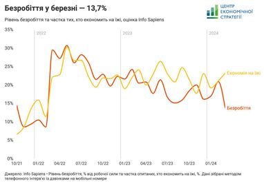 Графік: ЦЕС