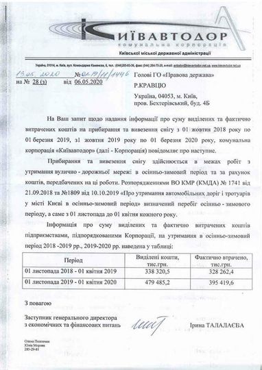 "Київавтодор" витратив на прибирання снігу більше грошей, ніж торік (документ)