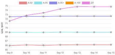 <i>Источник: Авториа</i>