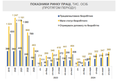 Інфографіка: Мінекономіки
