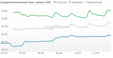 Курс наличного доллара