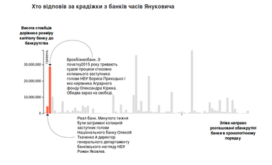 Преступление и наказание: как банкротились банки, кто виноват и кого преследует украинская власть