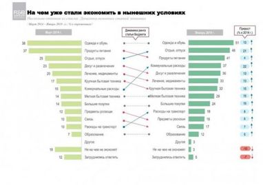 На чому економлять українці (інфографіка)