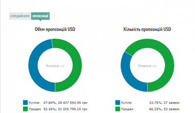 Курс наличного доллара