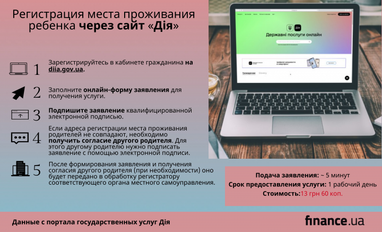 Как зарегистрировать место проживания ребенка через «Дію» (инфографика)
