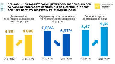 Інфографіка: Мінфін