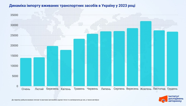 Інфографіка: eauto.org.ua