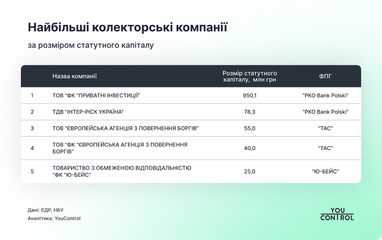 Инфографика: youcontrol.com.ua
