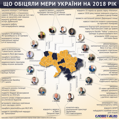 Что обещают мэры Украины на 2018 год (инфографика)