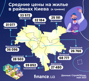 Сколько стоит жилье в новостройках разных районов Киева (инфографика)