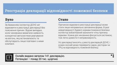 Е-послугами по хабарах: як впливає на корупцію перехід на електронне надання послуг