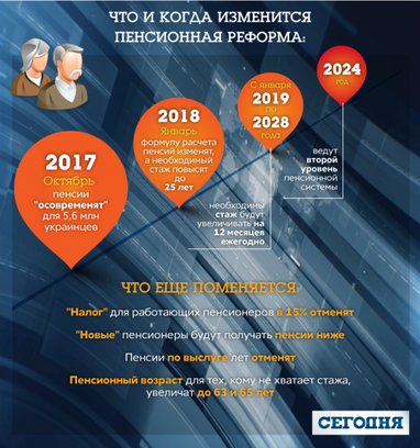 Все, що потрібно знати про пенсійну реформу: основні нововведення, нові умови і розміри виплат