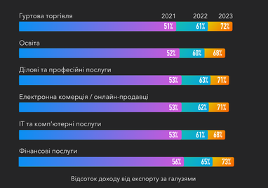Представники МСБ назвали найбільші виклики для свого бізнесу: дослідження
