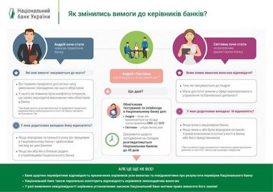 В НБУ сообщили, как изменились требования к руководителям банков в 2019 году (инфографика)