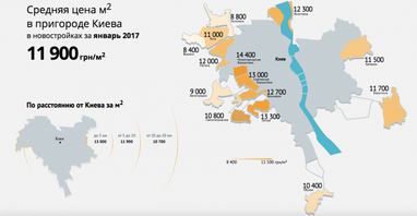 Середня вартість новобудов передмістя Києва за січень (інфографіка)