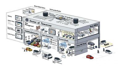 Volkswagen готується по-новому продавати свої авто (схема)