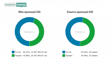 Курс наличного доллара