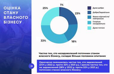Інфографіка: eba.com.ua