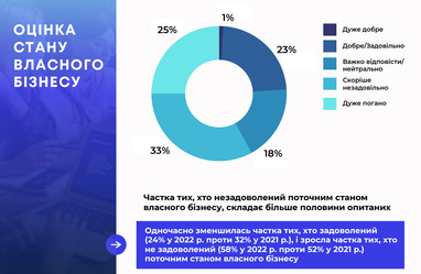 Инфографика: eba.com.ua
